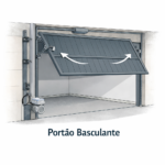Motor basculante lateral